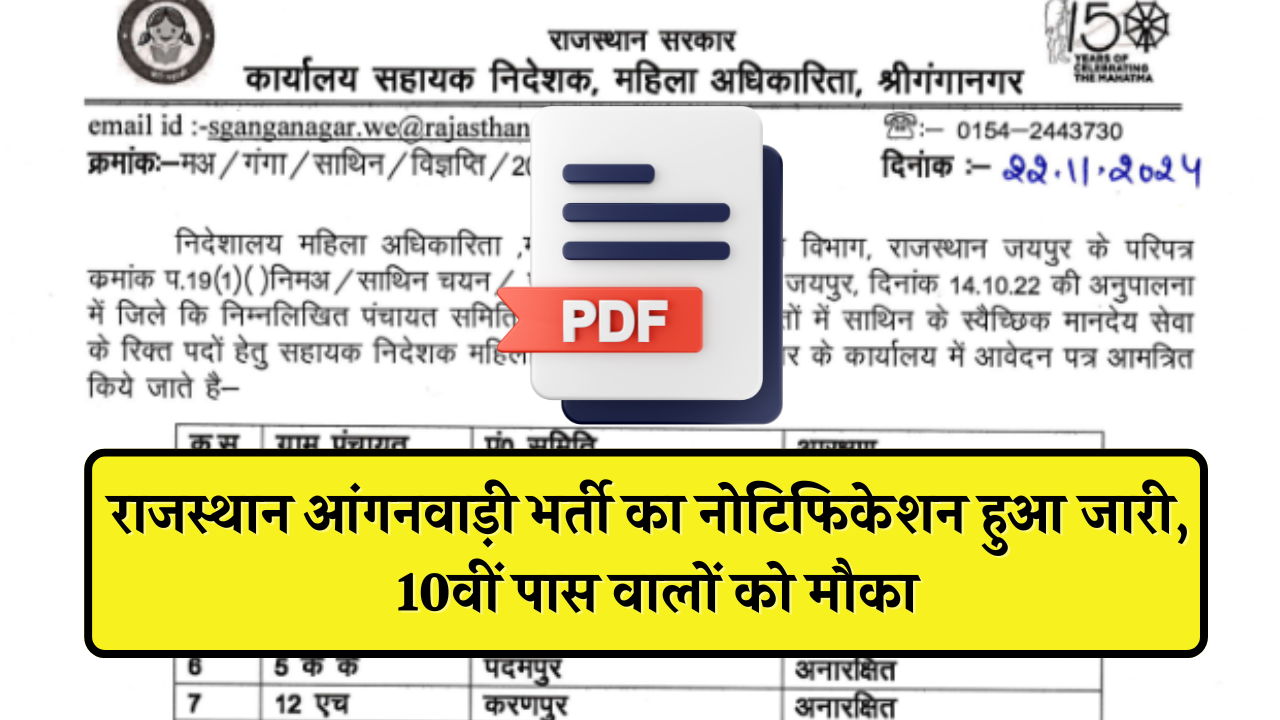 Rajasthan Anganwadi Bharti 2024