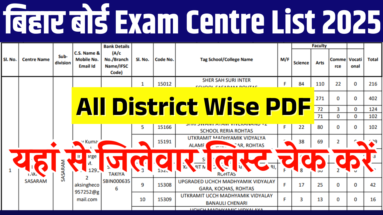 Bihar Board Exam Centre List 2025