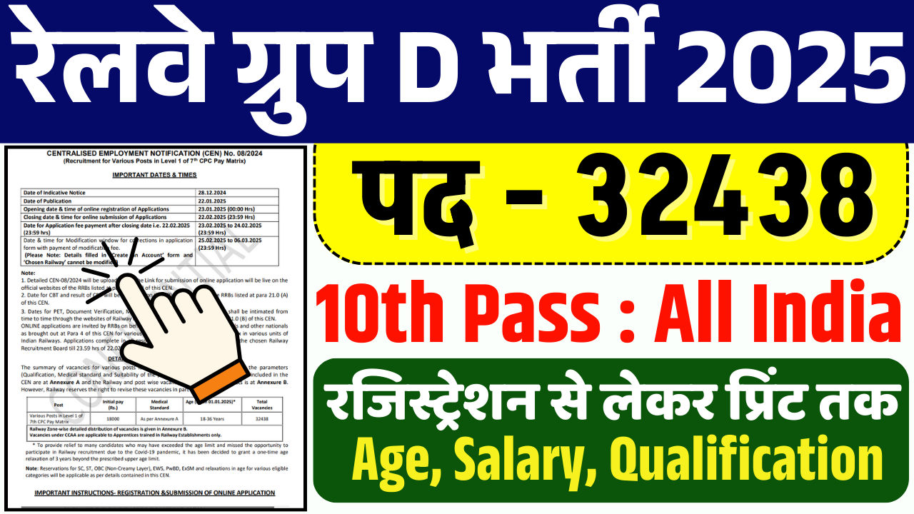 Railway Group D Vacancy 2025