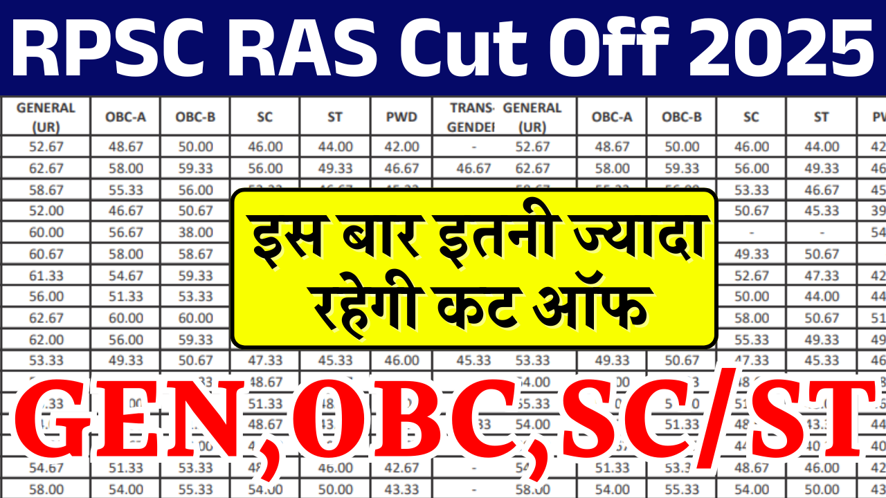 RPSC RAS Cut Off 2025